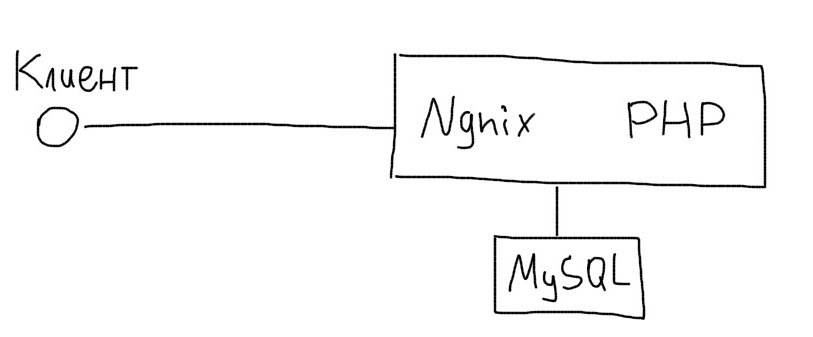 architecture.mysql